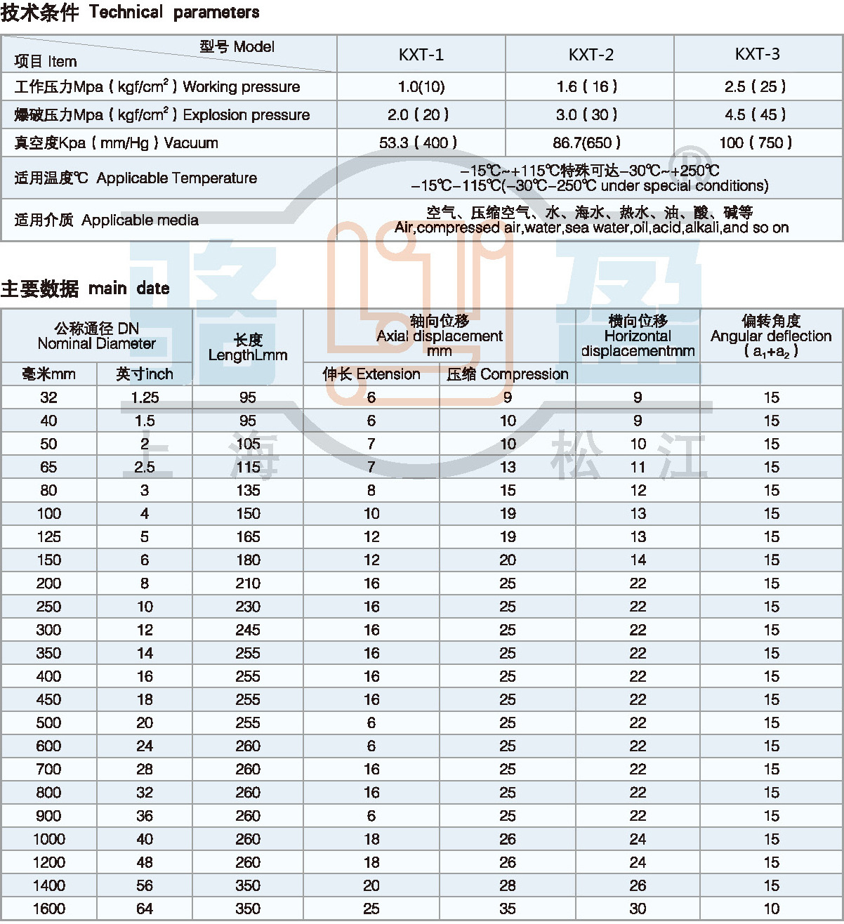 KX单球体橡胶接头数据参数