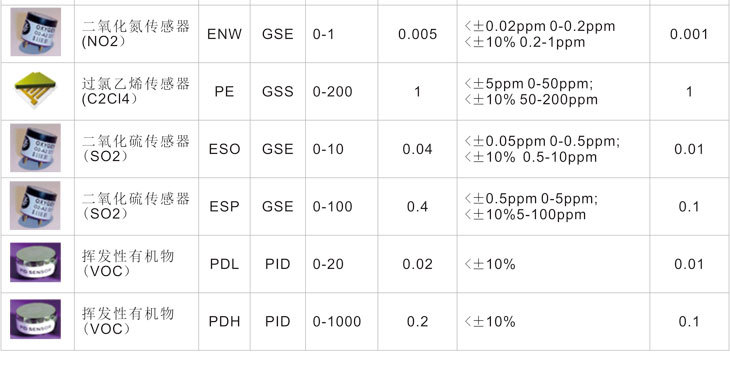 AEROQUAL传感器列表07