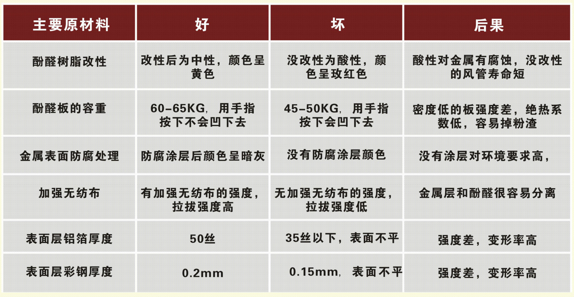 做好的酚醛风管表格图_05