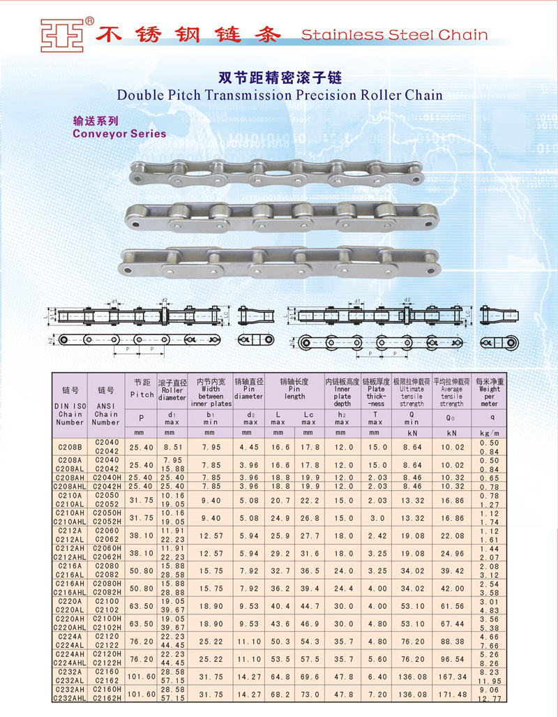 雙節距精密滾子鏈 輸送系列