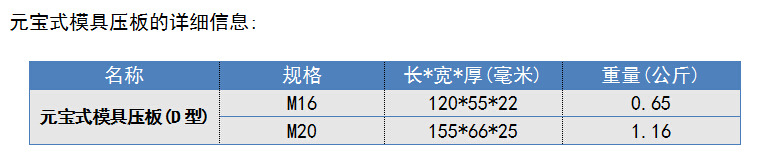 元寶式壓板參數