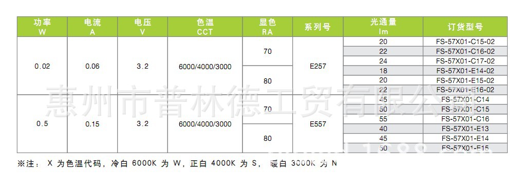 PLD5730参数2