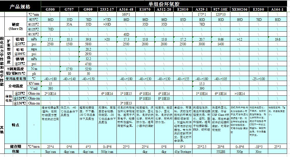 汉高单组份系列