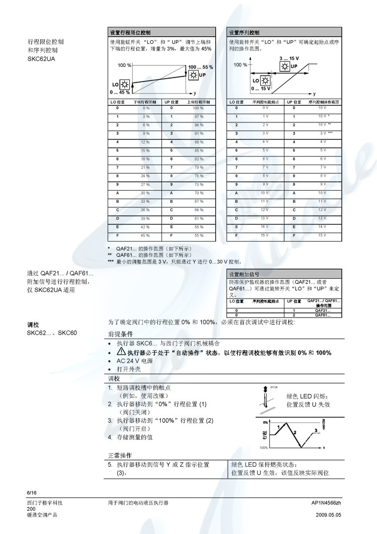 SIEMENS西门子SKC62 电动阀门执行器 带弹簧复位液压执行器 西门子