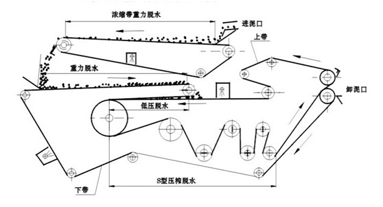 原理