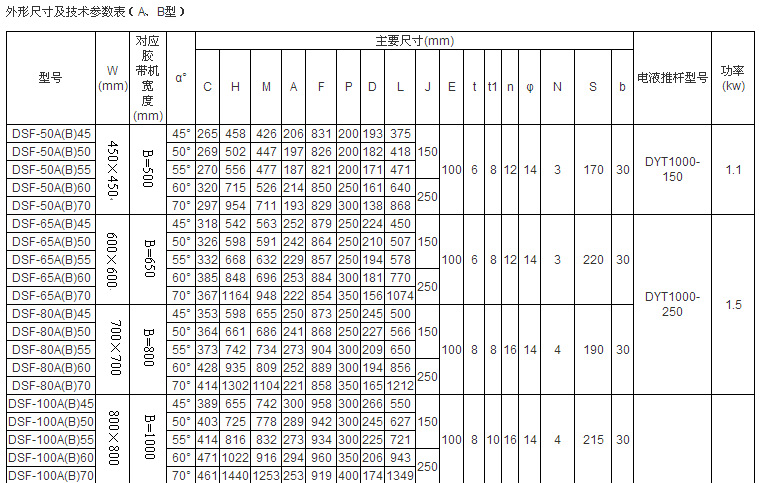 三通分料阀参数