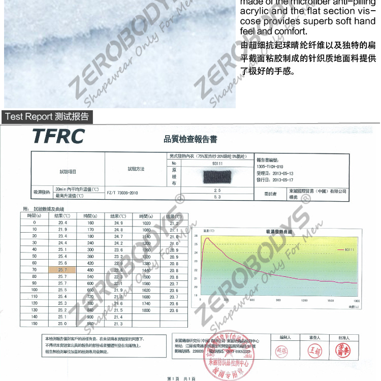 发热纤维介绍3-750750