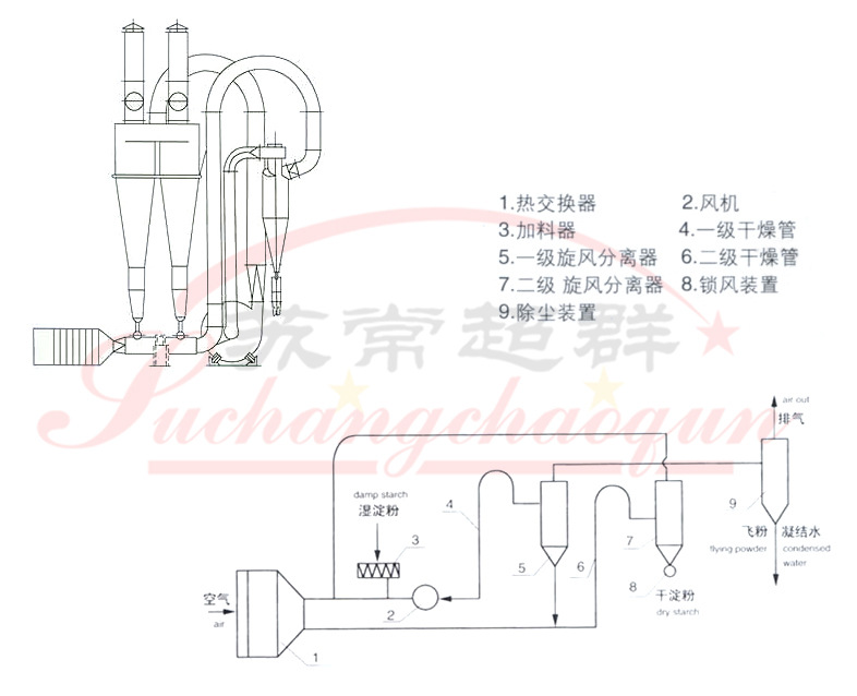 12FG气流干燥机002