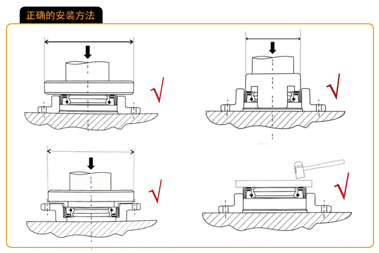 正確的安裝方法