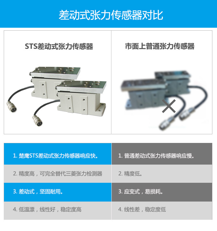 STS差动式张力传感器对比图