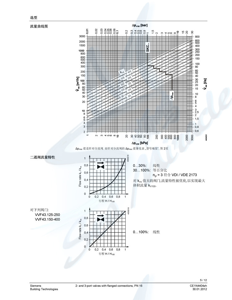 SIEMENS/西门子VXF43.100-160 法兰三通调节阀 蒸汽阀 比例积分阀 西门子