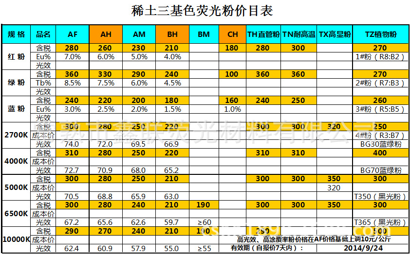 三基色粉價格表