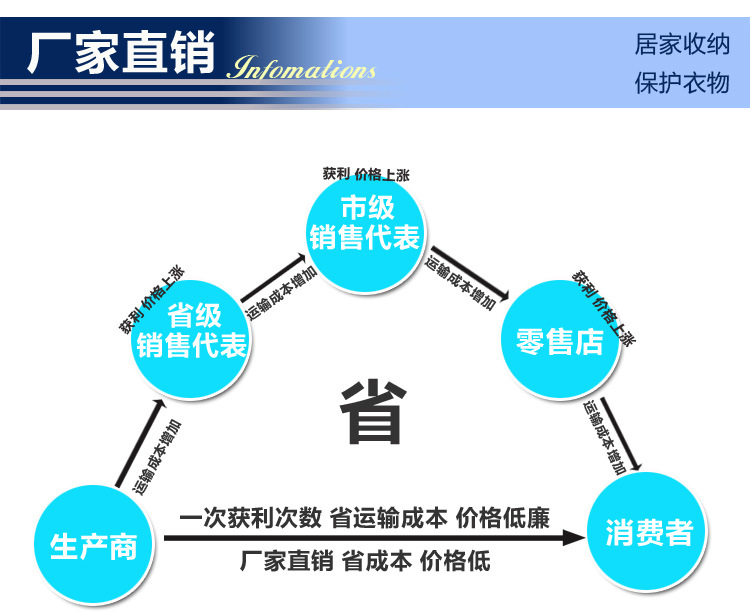 厂家直销副本