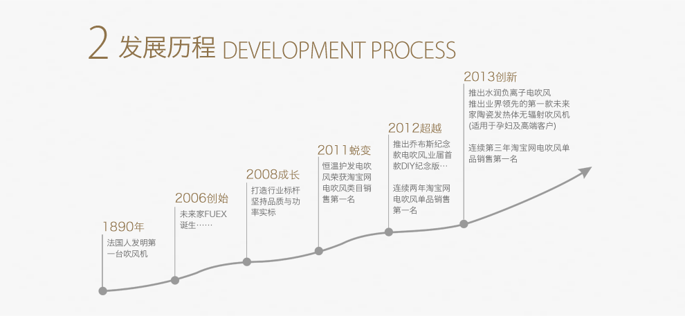 未来家品牌介绍新990_02