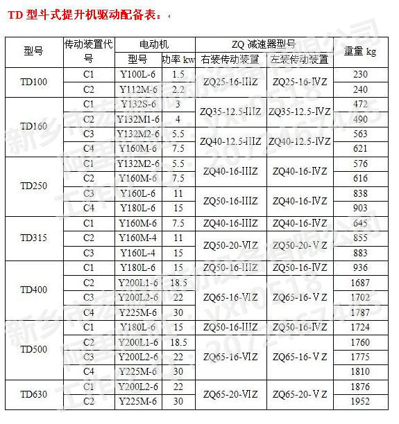 TD型斗式提升機驅動配備表:_副本