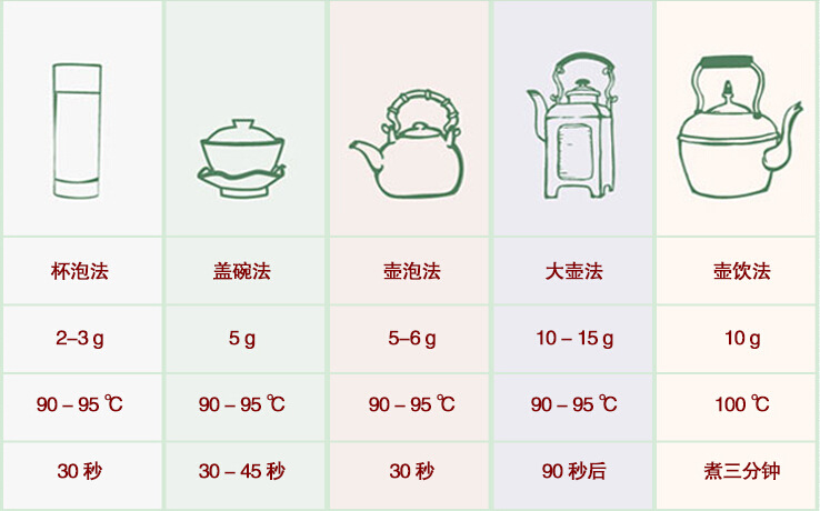 福鼎白茶冲泡方法1
