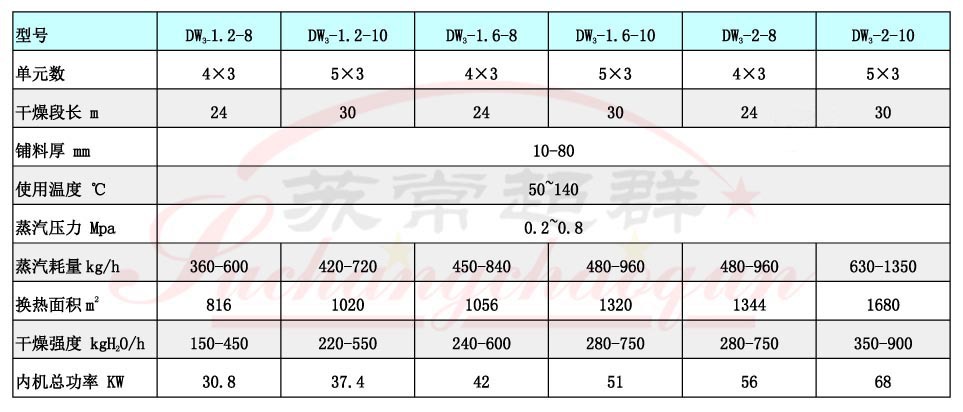 7DW多层带式干燥机001