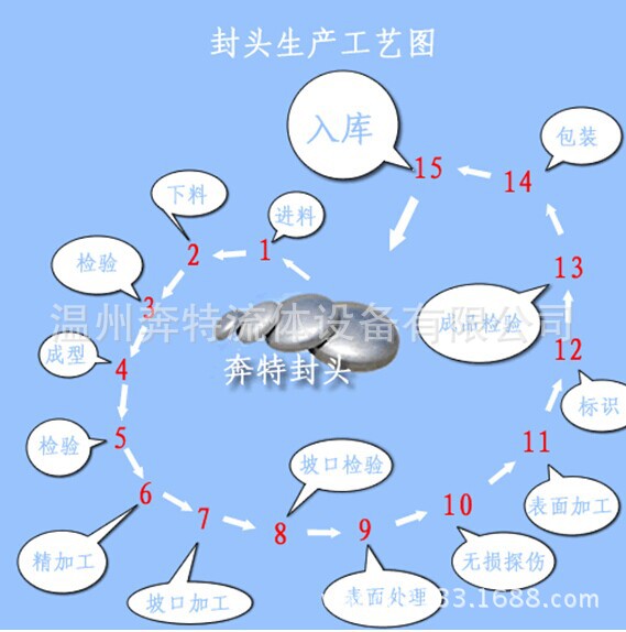 封头生产工艺图