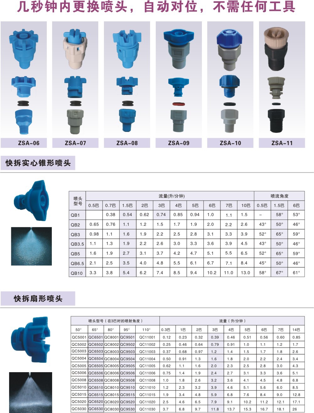 郑州PCB线路板 设备清洗塑料工业喷嘴，PP快拆雾化喷头