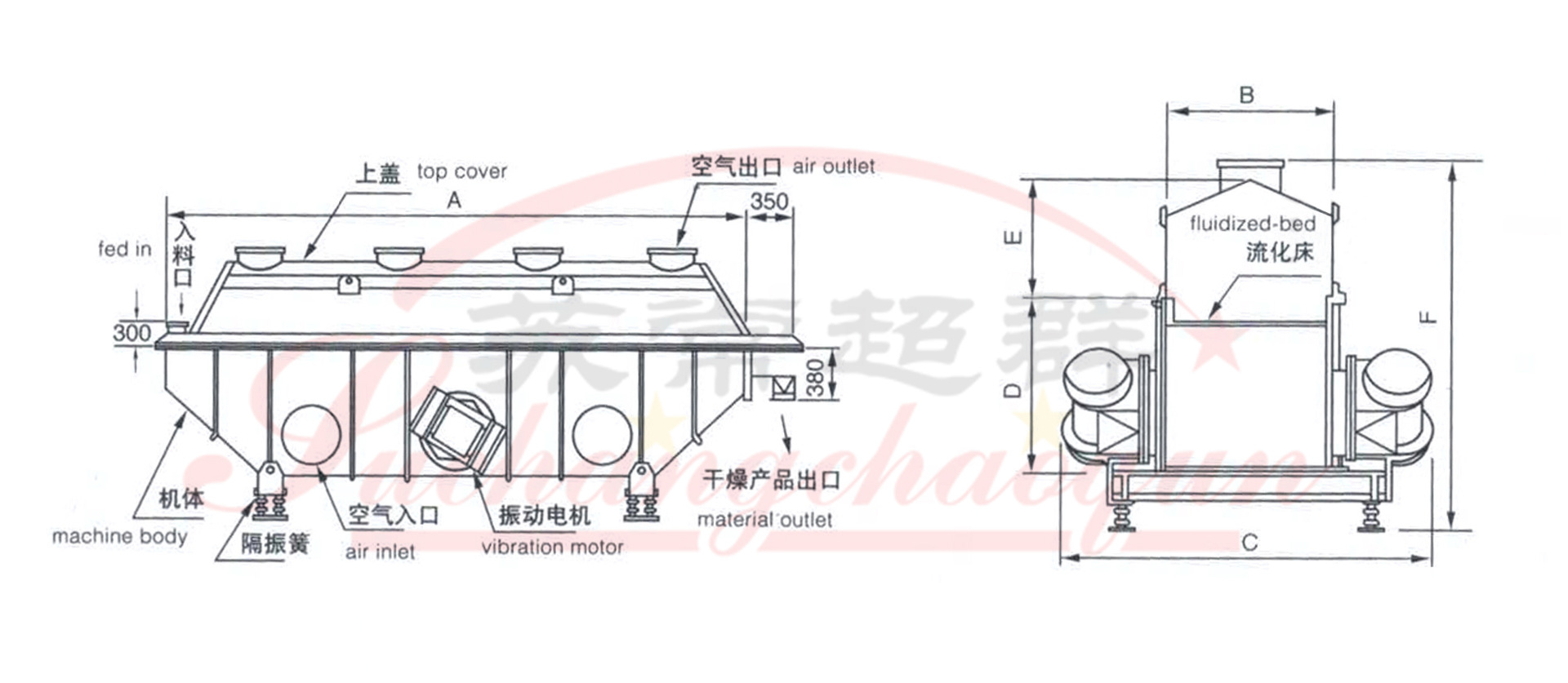 15ZLG振动流化床干燥机简图