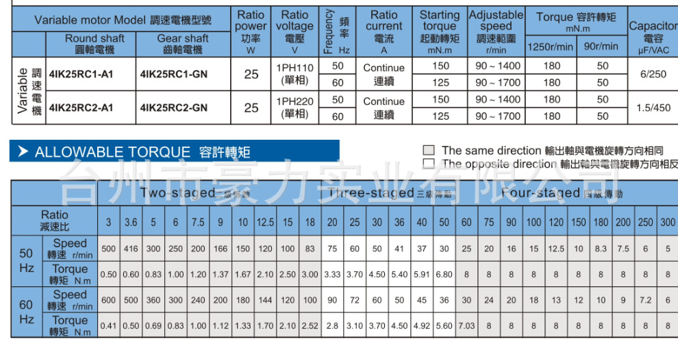 4系列電機容許轉矩