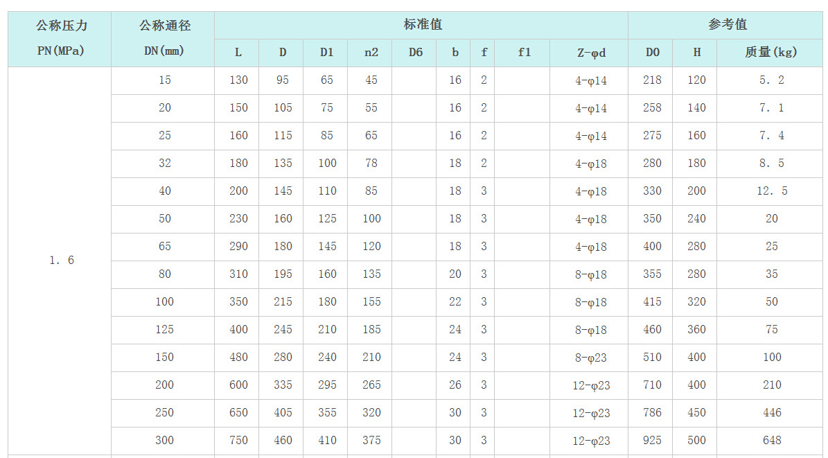 不锈钢截止阀，J41W-16P国标不锈钢法兰截止阀，J41W-100P,J41W-160P高压截止阀 截止阀,法兰截止阀,硬密封法兰截止阀