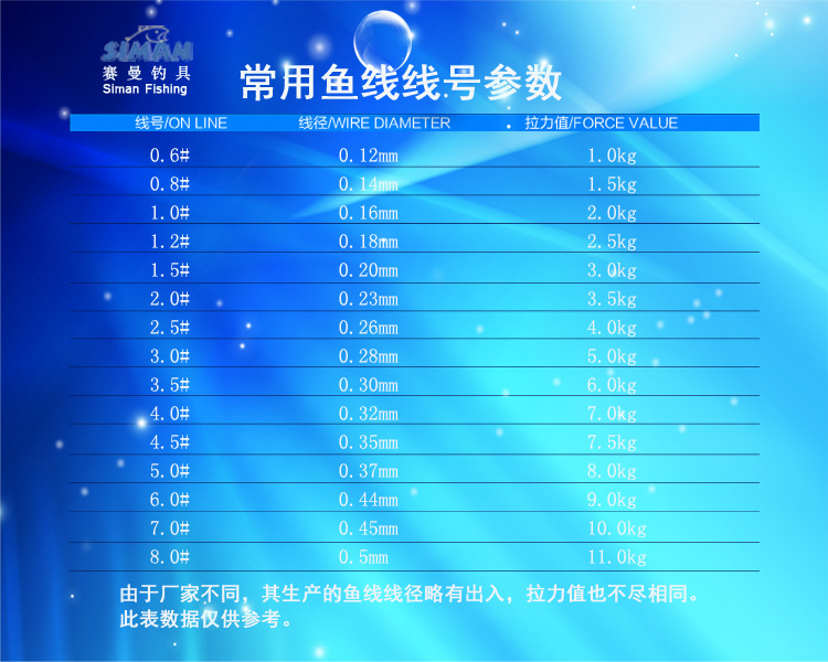 魚線參數