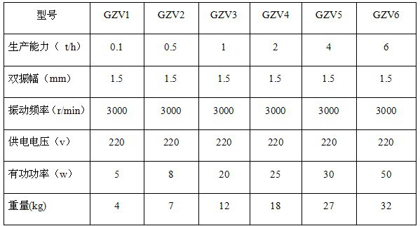 GZV1