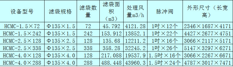 除塵器型號