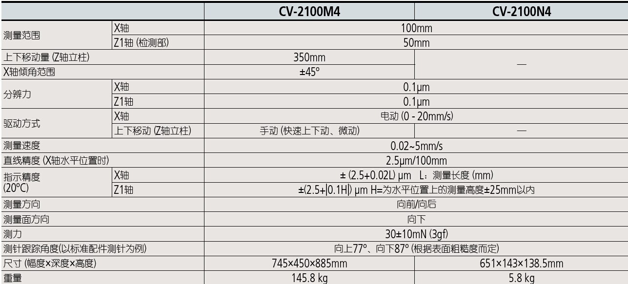 CV-2100-12