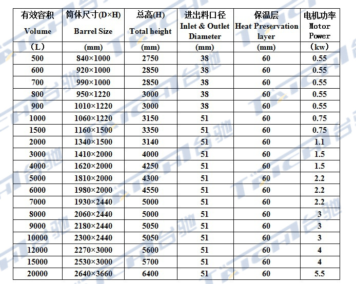 發酵罐