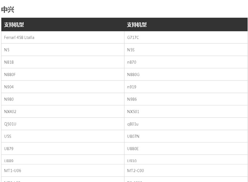 Connecteur pour téléphone portable - Ref 324268 Image 19