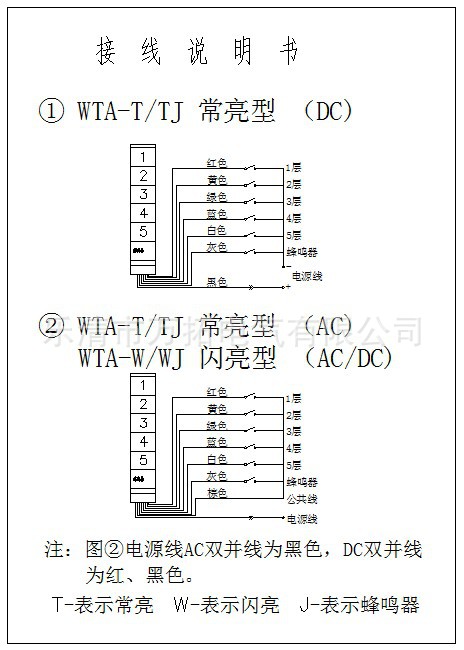 WTA  接??明1