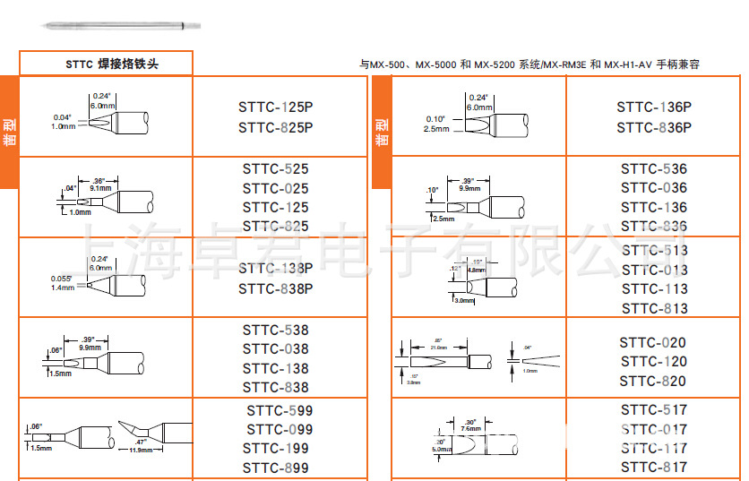 Metcal 烙铁头SMTC-162