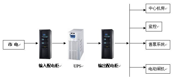 UPSϵͳͼ