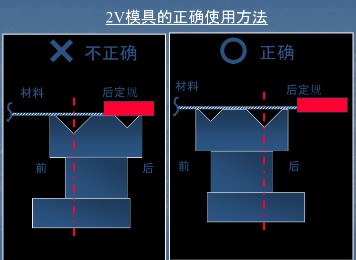 折彎模具（關於模具的正確使用方法） (2)