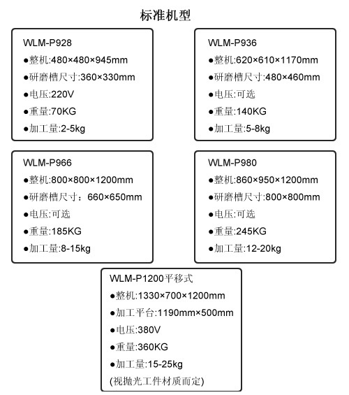 磁力抛光机标准机型