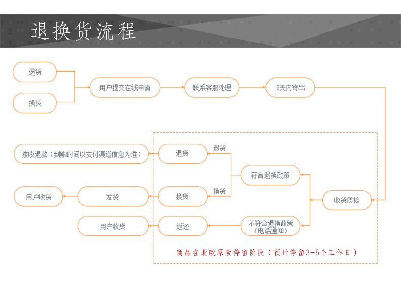 通用描述模塊_03