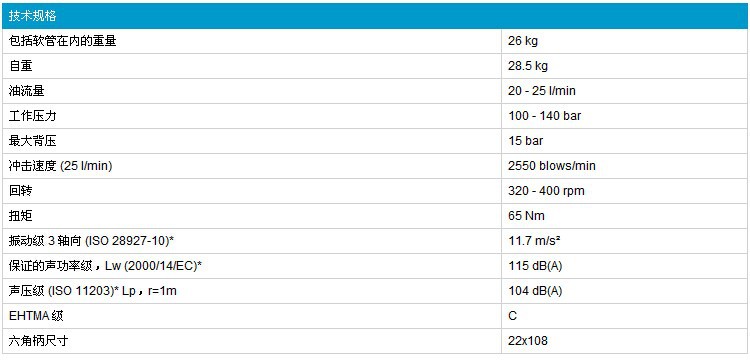 QQ图片20凿岩机数据011