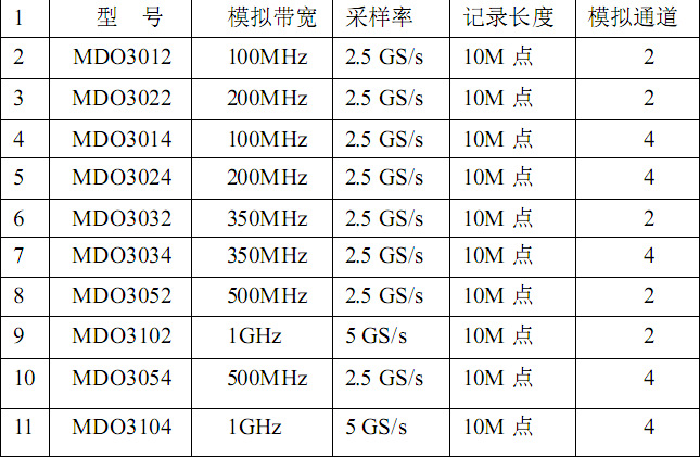 MDO3000系列示波器参数表