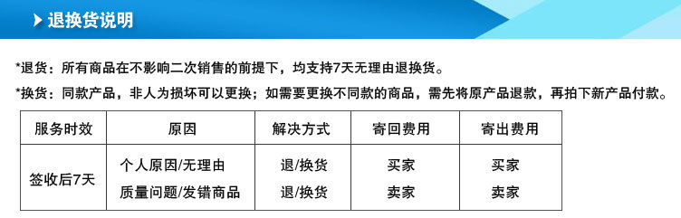 模板-退換貨說明