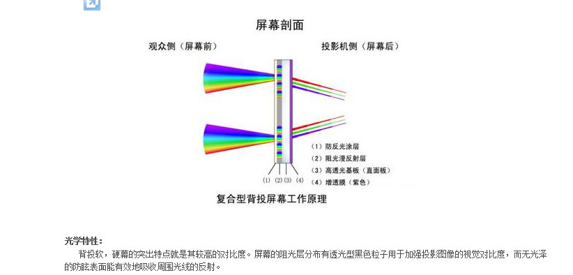 幕麵解剖