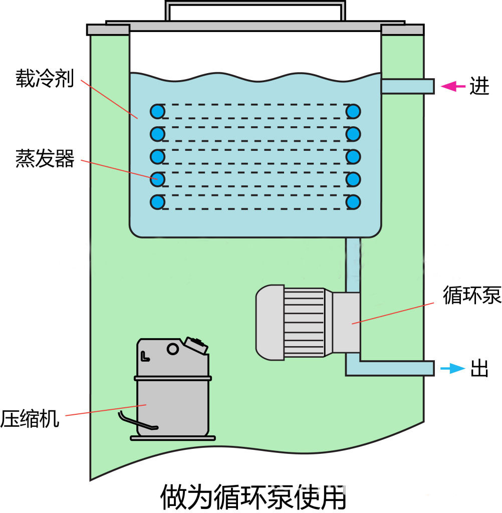 低溫泵示意圖