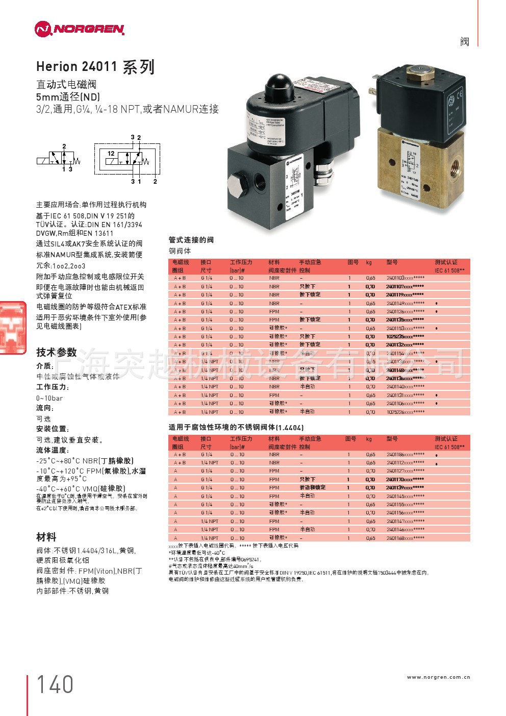 现货NORGRENV22B722A-B313R 电磁阀原装正品