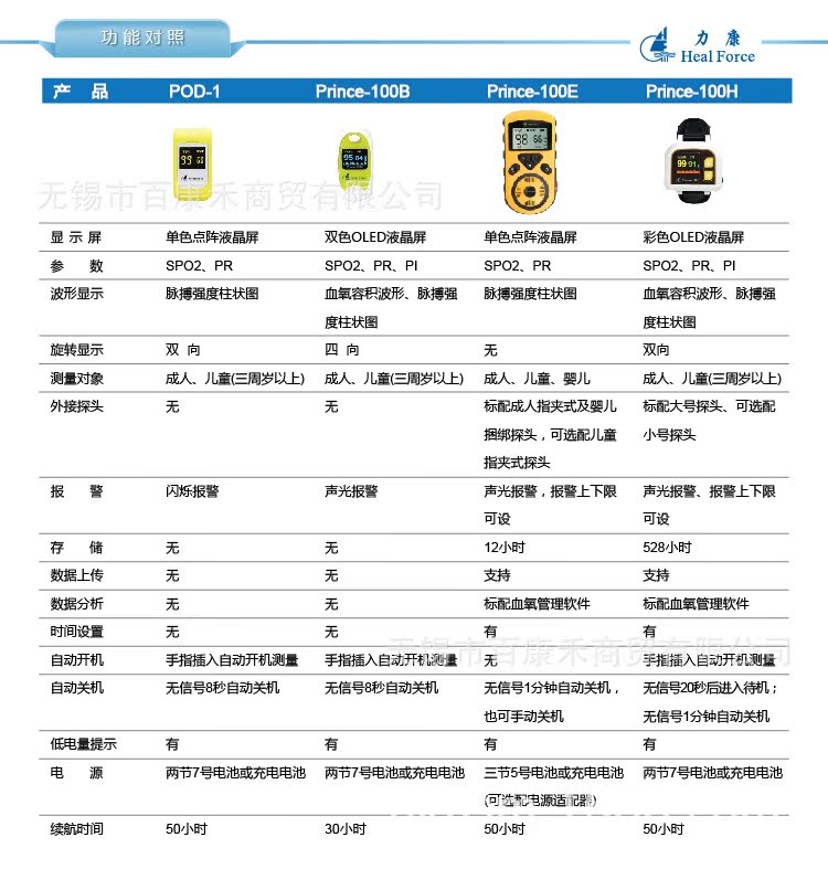 畫面7-功能對照