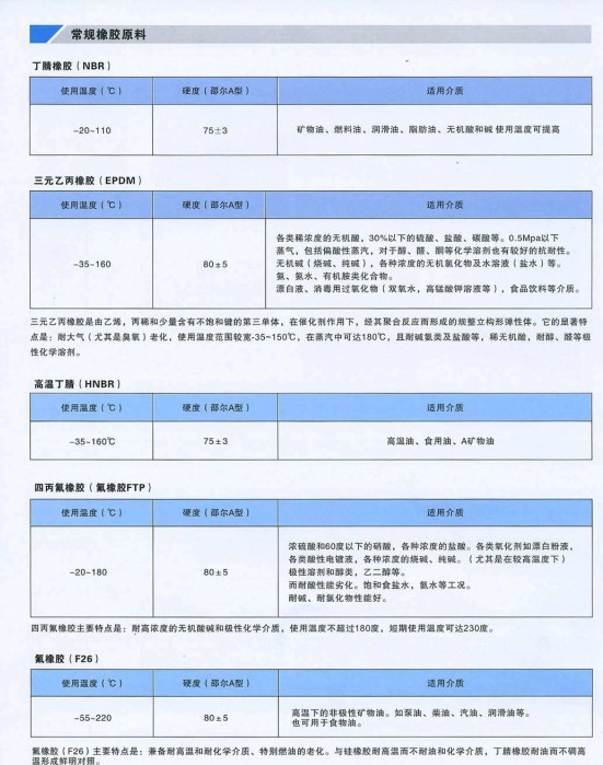 常规详见原料