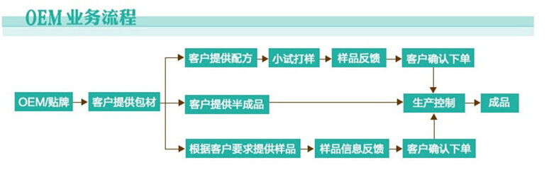 QQ截图20140709134914 流程