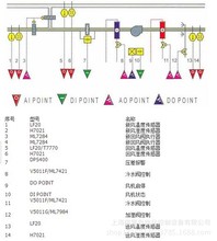 楼宇控制系统 配电箱，酒店控制柜，楼宇配电箱 强弱电配电箱