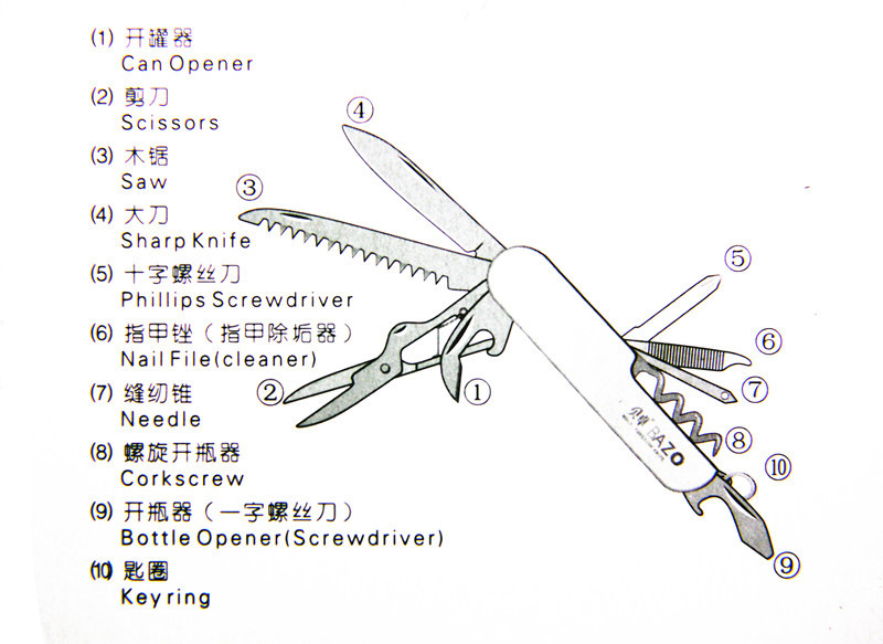 5603 圖解2