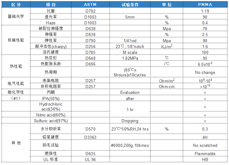 防静电亚克力